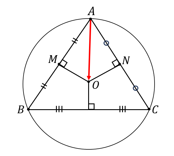 ベクトルの外心の位置ベクトル